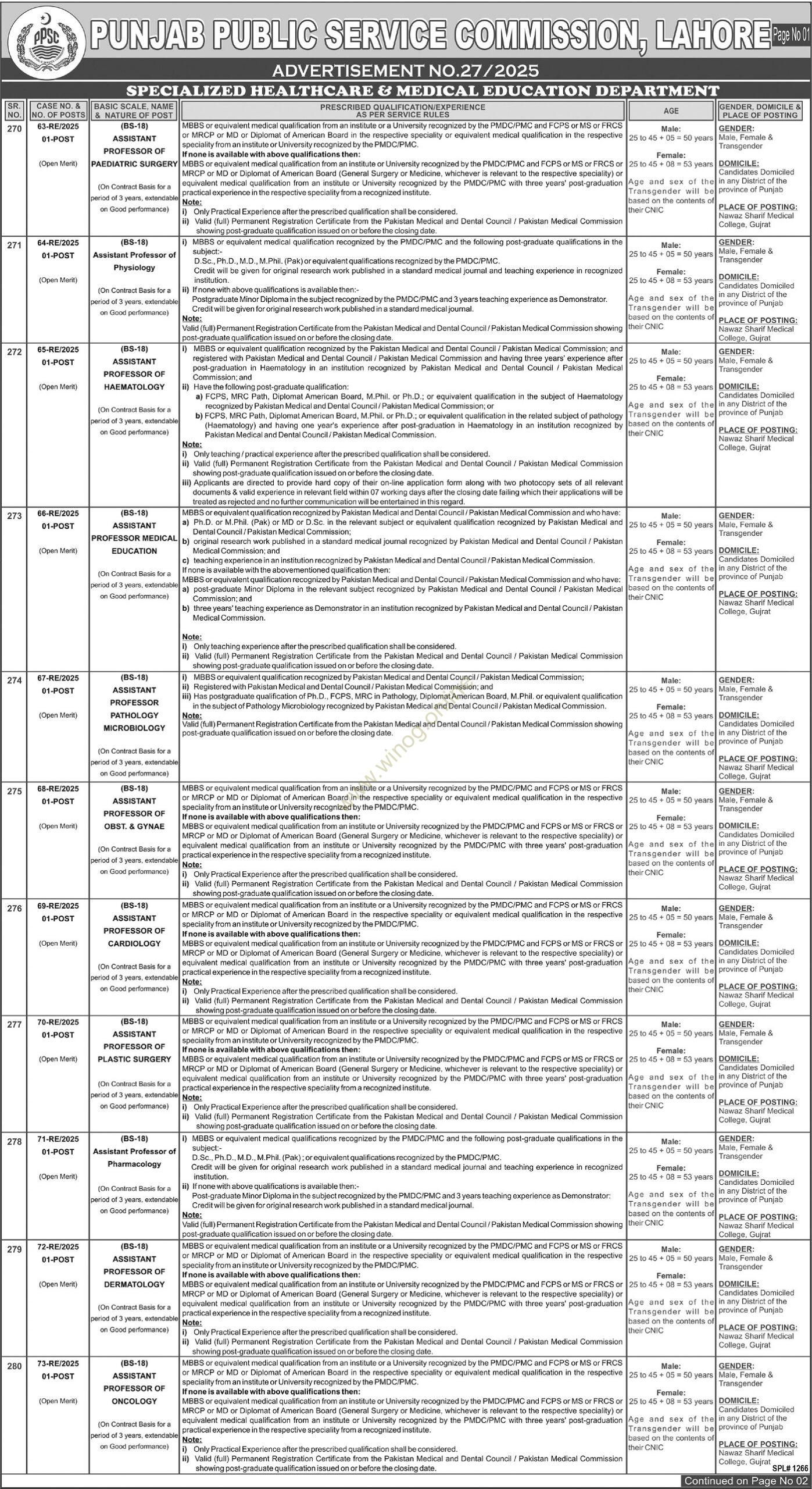 Punjab Public Service Commission (PPSC) Jobs